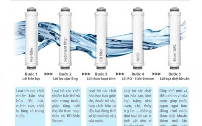 Bí quyết chọn mua máy lọc nước uống phù hợp với gia đình