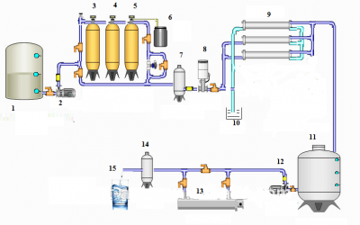 Nguyên lý hoạt động và cấu tạo máy lọc nước RO.