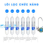 Bộ lõi lọc chức năng