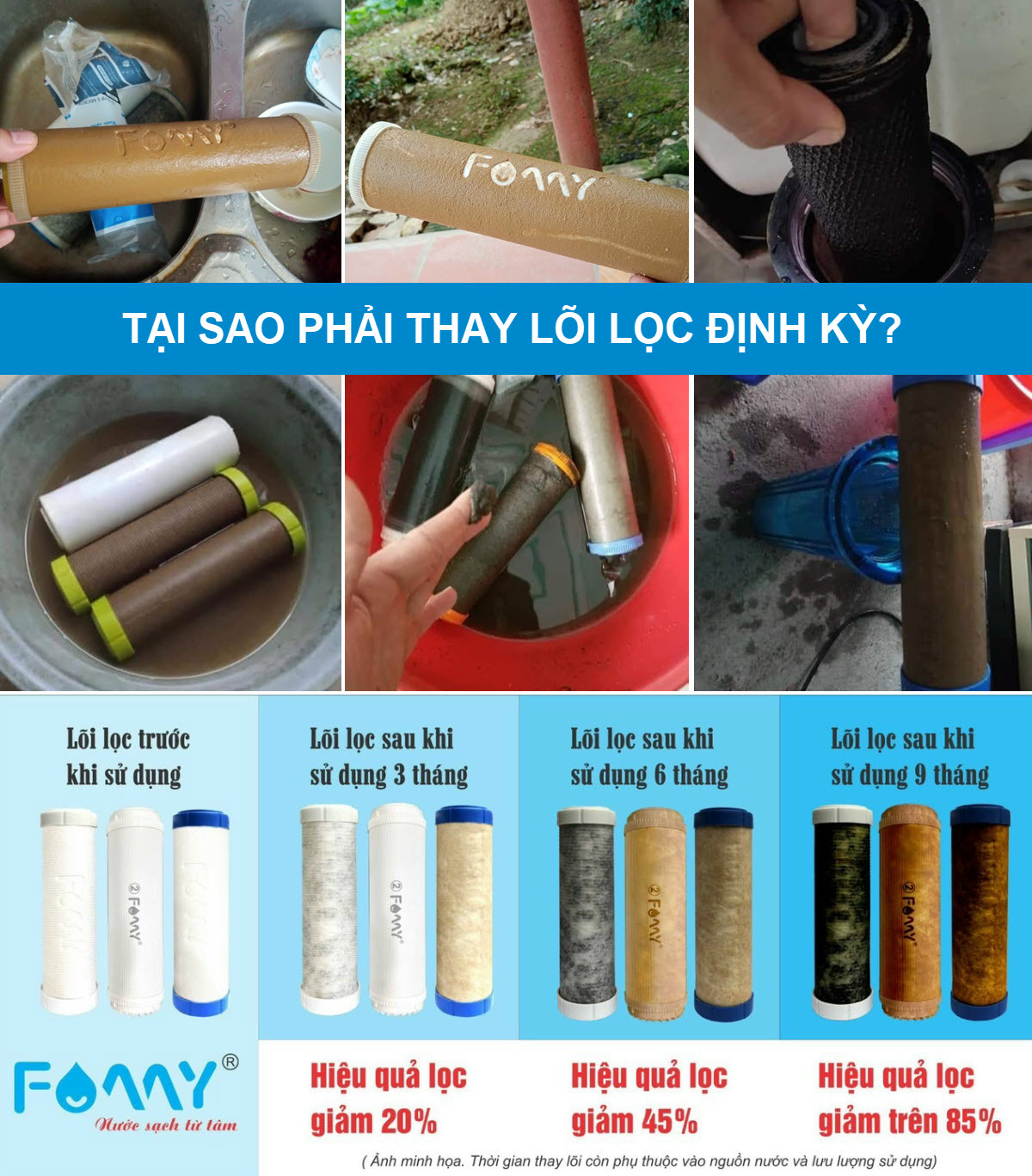 Tại sao cần bảo dưỡng thay thế lõi máy lọc nước định kỳ